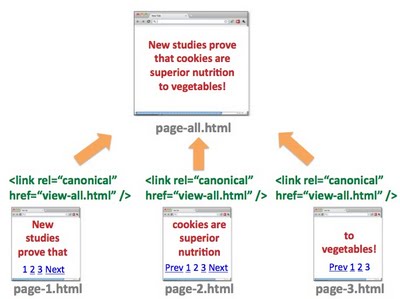 google_pagination