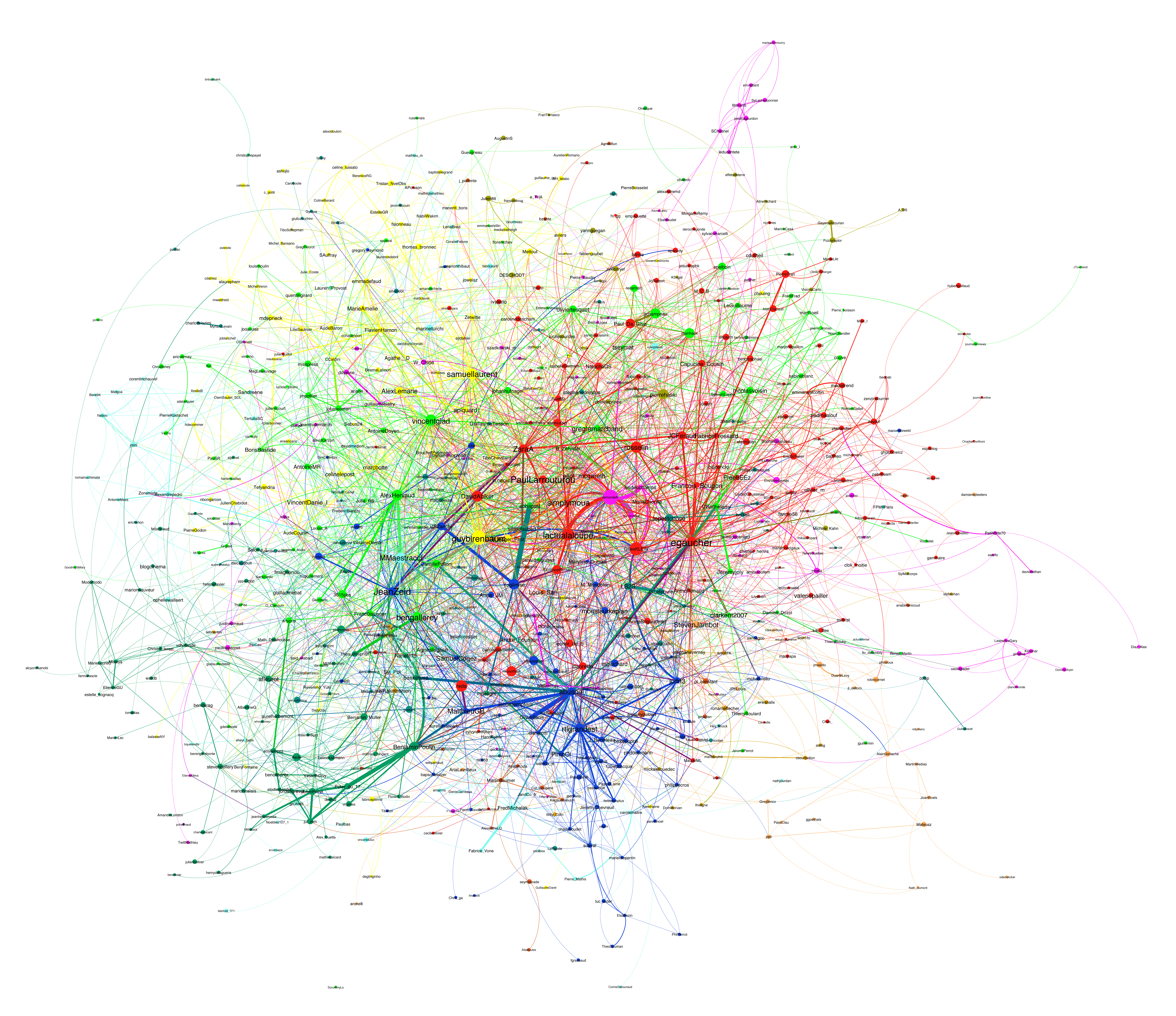Les #journalistes sur #twitter - nov 2011 Journalistes_twitter
